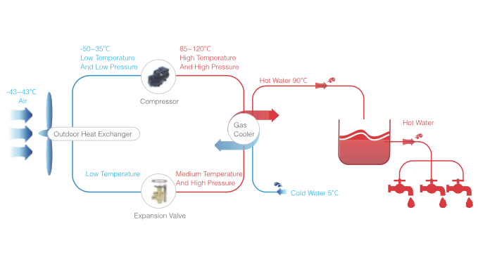 CO2 Hot Water Heat Pump Working Principle in NZ